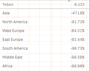 tables percentages.PNG